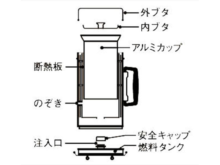 アルポットの説明の図